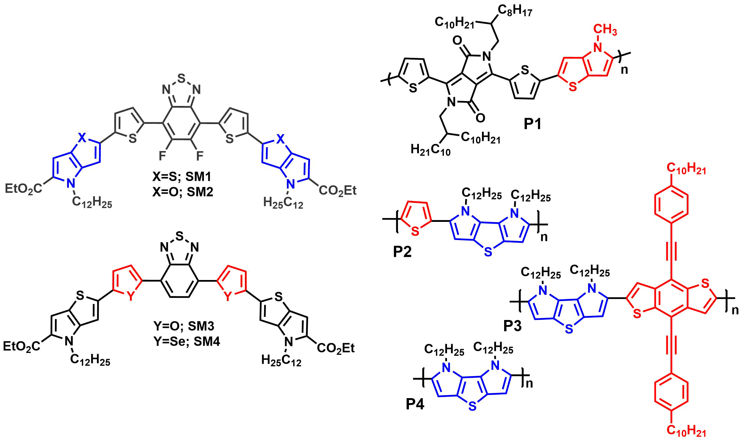 Smallmolecules